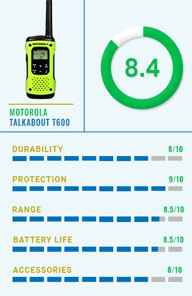 Motorola TalkAbout T600 walkie talkie review and rating