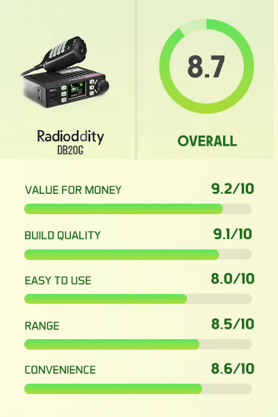 Radioddity db20g rating and review